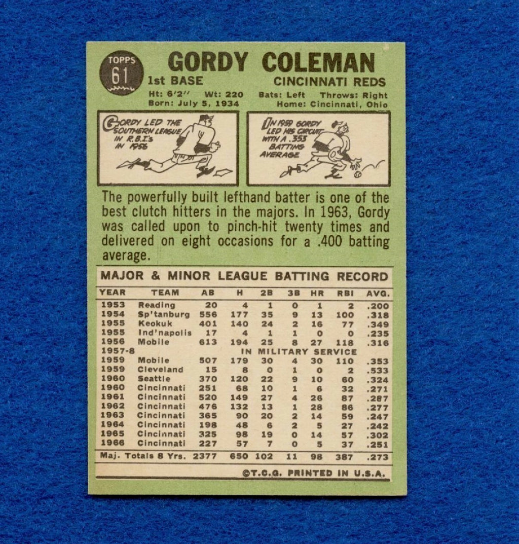 1967 Topps Set Break Pack Fresh #61 Gordy Coleman EX MT #224