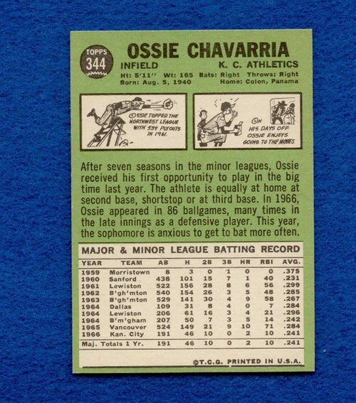 1967 Topps Set Break Pack Fresh #344 Ossie Chavarria EX MT #274