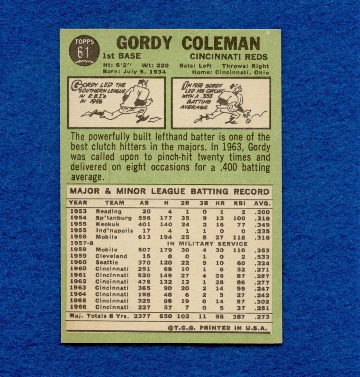1967 Topps Set Break Pack Fresh #61 Gordy Coleman EX MT #224