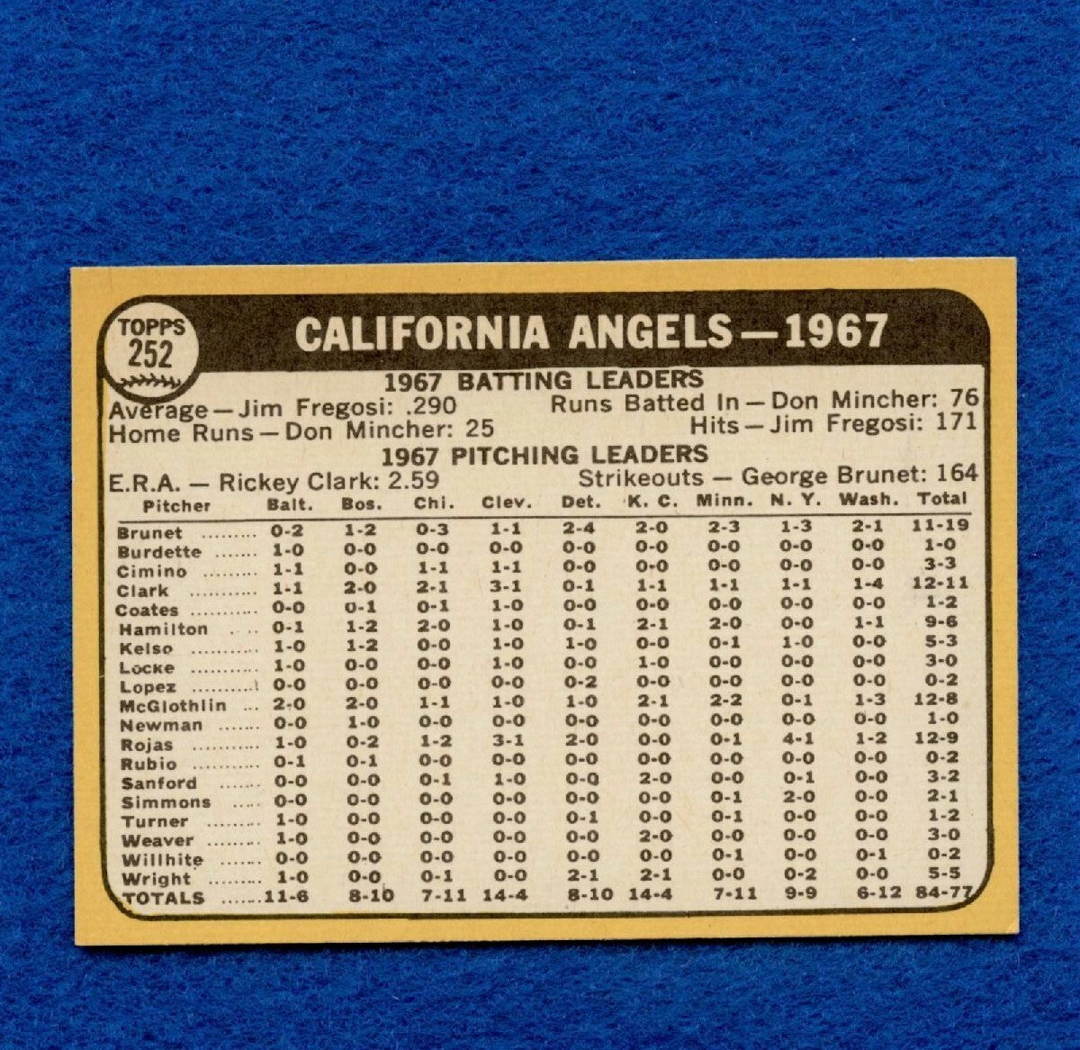 1968 Topps Set Break Pack Fresh #252 Angels Team Card EX+ #419